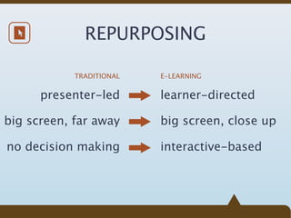 REPURPOSING

            TRADITIONAL   E-LEARNING


      presenter-led       learner-directed

big screen, far away      big screen, close up

no decision making        interactive-based
 