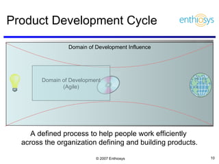Product Development Cycle Domain of Development (Agile) Domain of Development Influence A defined process to help people work efficiently  across the organization defining and building products. 