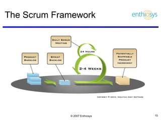 The Scrum Framework 