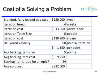 Cost of a Solving a Problem 