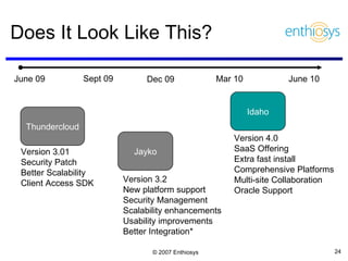 Does It Look Like This? Thundercloud June 09 Sept 09 Dec 09 Mar 10 June 10 Jayko Idaho Version 4.0 SaaS Offering Extra fast install Comprehensive Platforms Multi-site Collaboration Oracle Support Version 3.2 New platform support Security Management  Scalability enhancements Usability improvements Better Integration* Version 3.01 Security Patch Better Scalability Client Access SDK 