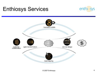 Enthiosys Services 