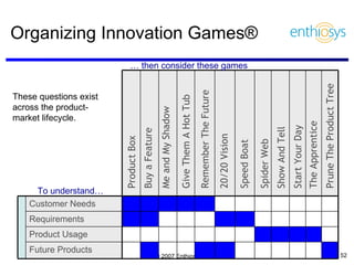 Organizing Innovation Games® To understand… …  then consider these games Product Box Buy a Feature Me and My Shadow Give Them A Hot Tub Remember The Future 20/20 Vision Speed Boat Spider Web Show And Tell Start Your Day The Apprentice Prune The Product Tree These questions exist across the product-market lifecycle. Customer Needs Requirements Product Usage Future Products 