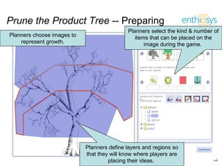 Prune the Product Tree  -- Preparing Planners define layers and regions so that they will know where players are placing their ideas.  Planners choose images to represent growth. Planners select the kind & number of items that can be placed on the image during the game.  