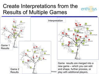 Create Interpretations from the Results of Multiple Games Game 1 Results Game 2 Results Interpretation Game  results are merged into a new game – which you can edit and shape, further process, or play with additional players.  