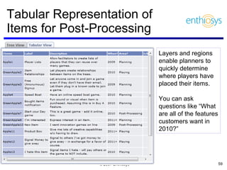 Tabular Representation of Items for Post-Processing Layers and regions enable planners to quickly determine where players have placed their items.  You can ask questions like “What are all of the features customers want in 2010?” 