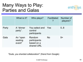 Many Ways to Play:  Parties and Galas “ Dude, you sharded collaboration!” (friend from Google) What is it? Who plays? Facilitated? Number of players? Party A “dinner party”. You select and control participants Yes 5..8 Gala An “open seating event” Random participants based on a shared URL No 9+ 