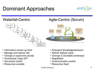 Dominant Approaches Waterfall-Centric Agile-Centric (Scrum) Information known up front Manage and reduce risk Change is expensive (avoid)  Contractual (“sign off”) Document centric Resources variable Emergent knowledge/behavior  Deliver highest value  Change is inevitable (embrace) Negotiated  Communication centric Resources fixed  
