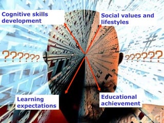 Improving our understanding of NML by gathering evidence Cognitive skills development Social values and lifestyles Learning expectations Educational achievement 