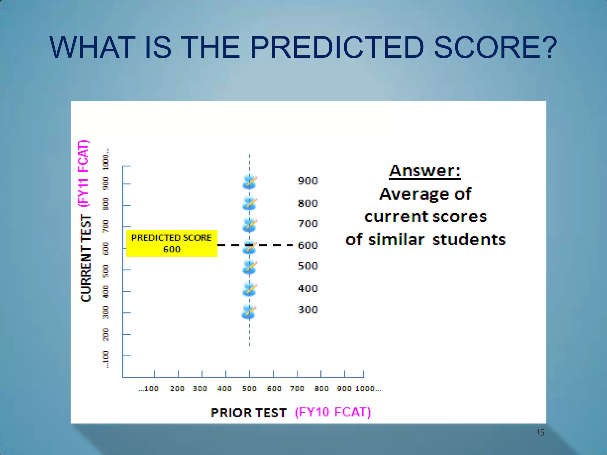 WHAT IS THE PREDICTED SCORE?




                          15
 