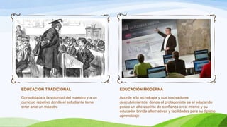 EDUCACIÓN TRADICIONAL

EDUCACIÓN MODERNA

Consolidada a la voluntad del maestro y a un
curriculo repetivo donde el estudiante teme
errar ante un maestro

Acorde a la tecnologia y sus innovadores
descubrimientos, donde el protagonista es el educando
posee un alto espíritu de confianza en si mismo y su
educador brinda alternativas y facilidades para su óptimo
aprendizaje

 