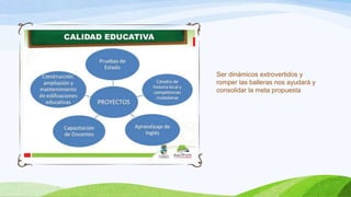 Ser dinámicos extrovertidos y
romper las balleras nos ayudará y
consolidar la meta propuesta

 