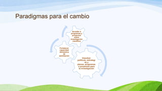 Paradigmas para el cambio
Acceder a
programas y
proyectos
sobre
investigación
cientifica

Fortalecer
capacidad
dómestica
de
asimilación

Impulsar
políticas, estrategi
as y
planes, programas
o proyectos para
la investigación

 