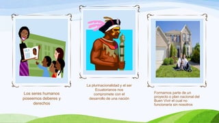 Los seres humanos
poseemos deberes y
derechos

La plurinacionalidad y el ser
Ecuatorianos nos
compromete con el
desarrollo de una nación

Formamos parte de un
proyecto o plan nacional del
Buen Vivir el cual no
funcionaria sin nosotros

 