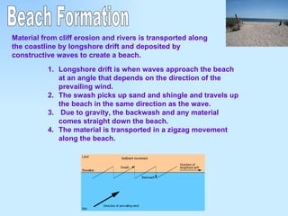 Beach Formation Material from cliff erosion and rivers is transported along the coastline by longshore drift and deposited by constructive waves to create a beach. Longshore drift is when waves approach the beach at an angle that depends on the direction of the prevailing wind.  The swash picks up sand and shingle and travels up the beach in the same direction as the wave. Due to gravity, the backwash and any material comes straight down the beach.  The material is transported in a zigzag movement along the beach.  
