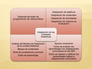 Ute adaptación curricular y estrategias metodológicas su aplicación en las necesidades educativas especiales enero 2016