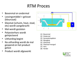 RTM Proces
• Bovenmal en ondermal
• Lossingsmiddel + gelcoat
  (kleurcoat)
• Glasmat (schuim, hout, staal,
  etc) wordt aa...
