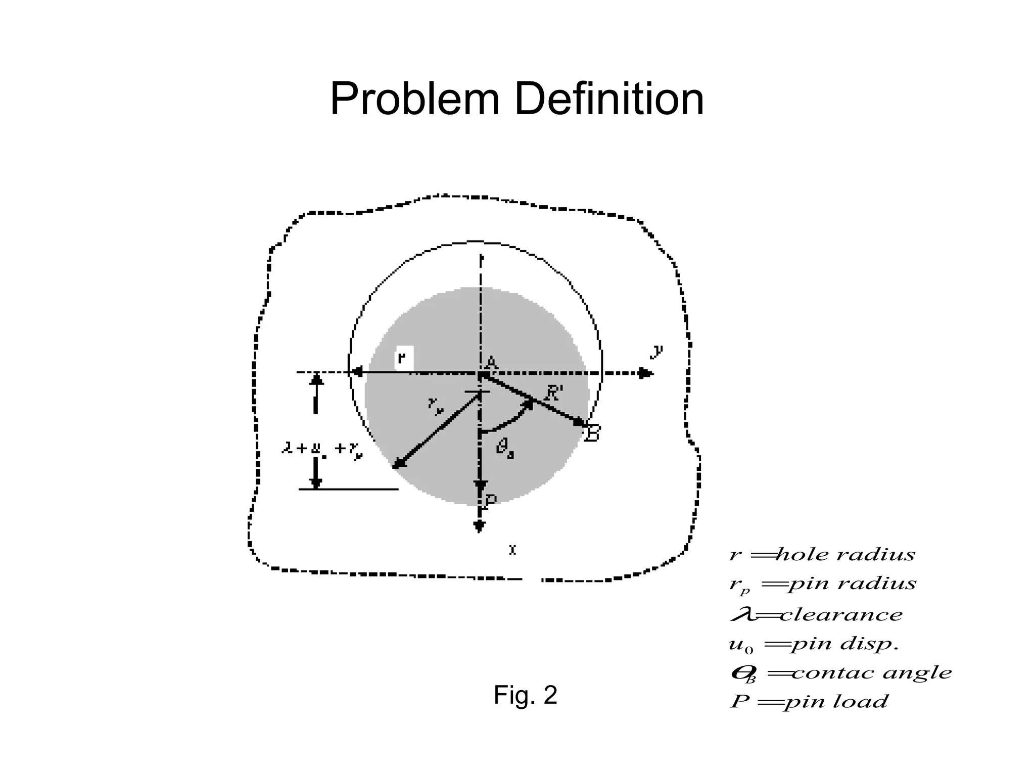 Problem Definition Fig. 2 