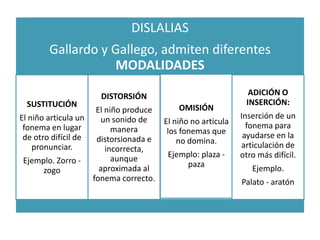 Ute descripción de los trastornos del lenguaje y la comunicación | PPTX