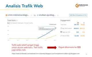 Analisis Trafik Web
58
Trafik web relatif sangat tinggi
untuk ukuran web baru. Tren trafik
juga selalu naik.
Dapat dikonve...