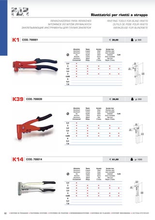 Rivettatrici per rivetti a strappo
                                   REMACHADORAS PARA REMACHES                                                  RIVETING TOOLS FOR BLIND RIVETS
                                 NITOWNICE DO NITÓW ZRYWALNYCH                                                      OUTILS DE POSE POUR RIVETS
                 ЗАКЛЕПЫВАЮЩИЕ ИНСТРУМЕНТЫ ДЛЯ ГЛУХИХ ЗАКЛЕПОК                                                      WERKZEUGE FÜR BLINDNIETE




        K1        COD. 700001                                                                                     € 20,00                  gr. 500



                                                                         Alluminio    Rame        Acciaio    Acciaio inox
                                                                         Aluminium    Copper       Steel     Stainless steel
                                                                         Aluminium    Cuivre       Acier    Acier inoxydable
                                                                  Ø          Alu
                                                                          Aluminio
                                                                                      Kupfer
                                                                                      Cobre
                                                                                                   Stahl
                                                                                                   Acero
                                                                                                               Edelstahl
                                                                                                            Acero inoxidable
                                                                                                                               CuNi

                                                                         Aluminium    Miedź         Stal       Stal Inox
                                                                         Алюминий     Медь        Сталь     Нерж Сталь
                                                                  2,4       •
                                                                   3        •           •           •             •
                                                                  3,2       •           •           •             •             •
                                                                  3,4       •           •
                                                                   4        •           •           •             •             •
                                                                 4,8/5      •
                                                                   6
                                                                  6,4
                                                                  7,8




        K39           COD. 700039                                                                                  € 39,00                 gr. 550



                                                                         Alluminio    Rame        Acciaio    Acciaio inox
                                                                         Aluminium    Copper       Steel     Stainless steel
                                                                         Aluminium    Cuivre       Acier    Acier inoxydable
                                                                  Ø          Alu
                                                                          Aluminio
                                                                                      Kupfer
                                                                                      Cobre
                                                                                                   Stahl
                                                                                                   Acero
                                                                                                               Edelstahl
                                                                                                            Acero inoxidable
                                                                                                                               CuNi

                                                                         Aluminium    Miedź         Stal       Stal Inox
                                                                         Алюминий     Медь        Сталь     Нерж Сталь

                                                                  2,4       •
                                                                   3        •           •           •             •
                                                                  3,2       •           •           •             •             •
                                                                  3,4       •           •
                                                                   4        •           •           •             •             •
                                                                 4,8/5      •           •           •             •             •
                                                                   6
                                                                  6,4
                                                                  7,8




        K14           COD. 700014                                                                                  € 61,00                gr. 1000



                                                                         Alluminio    Rame        Acciaio    Acciaio inox
                                                                         Aluminium    Copper       Steel     Stainless steel
                                                                         Aluminium    Cuivre       Acier    Acier inoxydable
                                                                  Ø          Alu
                                                                          Aluminio
                                                                                      Kupfer
                                                                                      Cobre
                                                                                                   Stahl
                                                                                                   Acero
                                                                                                               Edelstahl
                                                                                                            Acero inoxidable
                                                                                                                               CuNi

                                                                         Aluminium    Miedź         Stal       Stal Inox
                                                                         Алюминий     Медь        Сталь     Нерж Сталь
                                                                  2,4       •
                                                                   3        •           •           •             •
                                                                  3,2       •           •           •             •             •
                                                                  3,4       •           •
                                                                   4        •           •           •             •             •
                                                                 4,8/5      •           •           •             •             •
                                                                   6
                                                                  6,4
                                                                  7,8




82   ı SISTEMI DI FISSAGGIO ı FASTENING SYSTEMS ı SYSTÈMES DE FIXATION ı VERBINDUNGSSYSTEME ı SISTEMAS DE FIJACION ı SYSTEMY MOCOWANIA ı СИСТЕМЫ КРЕПЛЕНИЯ
 