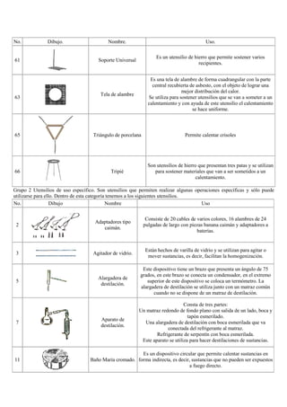 UTENSILIOS USADOS EL LABORATORIO
