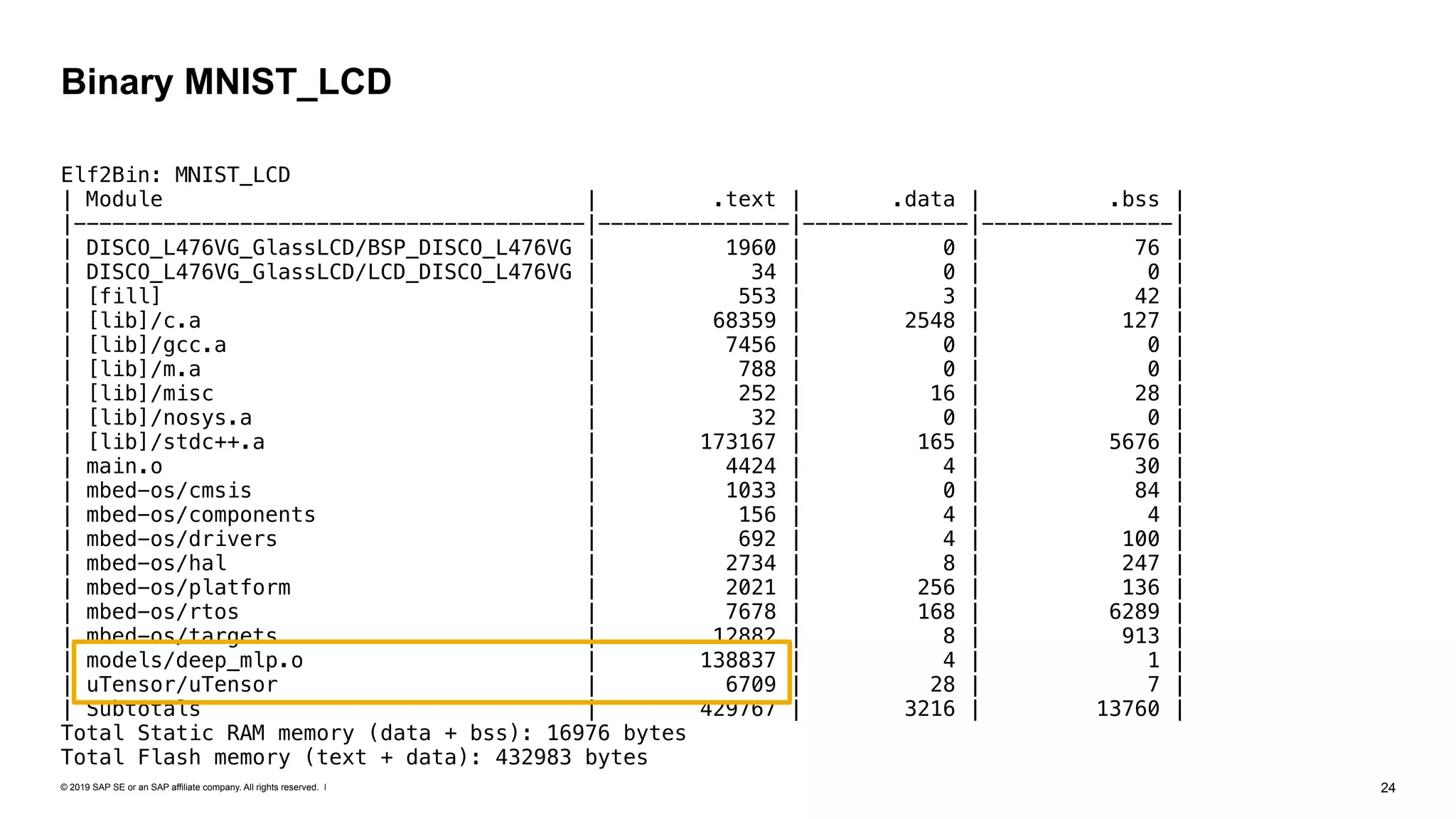 © 2019 SAP SE or an SAP affiliate company. All rights reserved. ǀ "24
Elf2Bin: MNIST_LCD
| Module | .text | .data | .bss |
|----------------------------------------|---------------|-------------|---------------|
| DISCO_L476VG_GlassLCD/BSP_DISCO_L476VG | 1960 | 0 | 76 |
| DISCO_L476VG_GlassLCD/LCD_DISCO_L476VG | 34 | 0 | 0 |
| [fill] | 553 | 3 | 42 |
| [lib]/c.a | 68359 | 2548 | 127 |
| [lib]/gcc.a | 7456 | 0 | 0 |
| [lib]/m.a | 788 | 0 | 0 |
| [lib]/misc | 252 | 16 | 28 |
| [lib]/nosys.a | 32 | 0 | 0 |
| [lib]/stdc++.a | 173167 | 165 | 5676 |
| main.o | 4424 | 4 | 30 |
| mbed-os/cmsis | 1033 | 0 | 84 |
| mbed-os/components | 156 | 4 | 4 |
| mbed-os/drivers | 692 | 4 | 100 |
| mbed-os/hal | 2734 | 8 | 247 |
| mbed-os/platform | 2021 | 256 | 136 |
| mbed-os/rtos | 7678 | 168 | 6289 |
| mbed-os/targets | 12882 | 8 | 913 |
| models/deep_mlp.o | 138837 | 4 | 1 |
| uTensor/uTensor | 6709 | 28 | 7 |
| Subtotals | 429767 | 3216 | 13760 |
Total Static RAM memory (data + bss): 16976 bytes
Total Flash memory (text + data): 432983 bytes
Binary MNIST_LCD
 