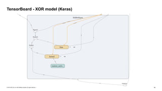 © 2019 SAP SE or an SAP affiliate company. All rights reserved. ǀ "14
TensorBoard - XOR model (Keras)
 