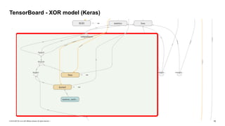 © 2019 SAP SE or an SAP affiliate company. All rights reserved. ǀ "15
TensorBoard - XOR model (Keras)
 