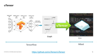 © 2019 SAP SE or an SAP affiliate company. All rights reserved. ǀ "18
uTensor
https://github.com/uTensor/uTensor
 