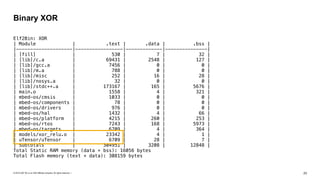 © 2019 SAP SE or an SAP affiliate company. All rights reserved. ǀ "23
Elf2Bin: XOR
| Module | .text | .data | .bss |
|--------------------|-----------------|-------------|---------------|
| [fill] | 530 | 7 | 32 |
| [lib]/c.a | 69431 | 2548 | 127 |
| [lib]/gcc.a | 7456 | 0 | 0 |
| [lib]/m.a | 788 | 0 | 0 |
| [lib]/misc | 252 | 16 | 28 |
| [lib]/nosys.a | 32 | 0 | 0 |
| [lib]/stdc++.a | 173167 | 165 | 5676 |
| main.o | 1558 | 4 | 321 |
| mbed-os/cmsis | 1033 | 0 | 0 |
| mbed-os/components | 78 | 0 | 0 |
| mbed-os/drivers | 976 | 0 | 0 |
| mbed-os/hal | 1432 | 4 | 66 |
| mbed-os/platform | 4215 | 260 | 253 |
| mbed-os/rtos | 7243 | 168 | 5973 |
| mbed-os/targets | 6709 | 4 | 364 |
| models/xor_relu.o | 23342 | 4 | 1 |
| uTensor/uTensor | 6709 | 28 | 7 |
| Subtotals | 304951 | 3208 | 12848 |
Total Static RAM memory (data + bss): 16056 bytes
Total Flash memory (text + data): 308159 bytes
Binary XOR
 
