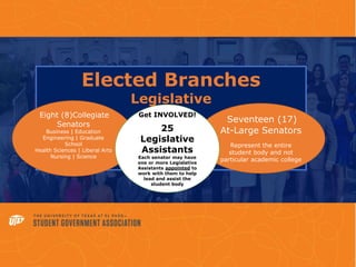 UTEP Campus Partners