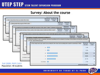 Utep step program curriculum innovation | PDF