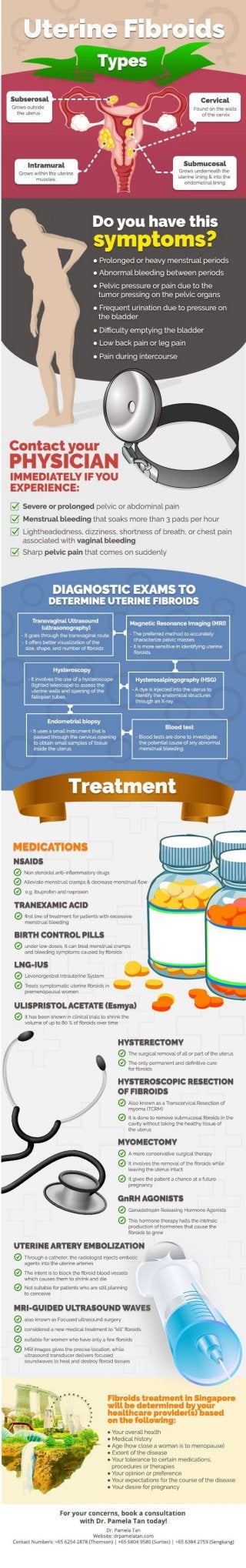 Uterine Fibroids Types, Symptoms & Treatments (Infographic)