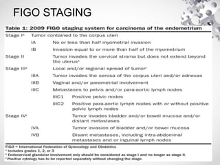 UTERINE MALIGNANT AND BENIGN TUMOURS PPT | PPTX