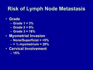 Risk of Lymph Node Metastasis Grade Grade 1 = 3% Grade 2 = 9% Grade 3 = 18% Myometrial Invasion None/Superficial = <5% > ½ myometrium = 20% Cervical Involvement 15% 