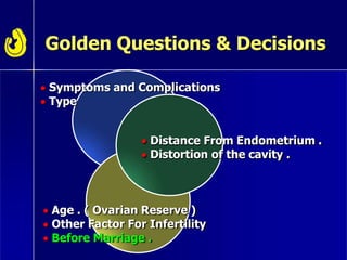 Golden Questions & Decisions
 Symptoms and Complications
 Type
 Distance From Endometrium .
 Distortion of the cavity .
 Age . ( Ovarian Reserve )
 Other Factor For Infertility
 Before Marriage .
 