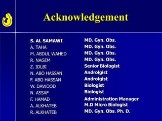 S. AL SAMAWI
A. TAHA
M. ABDUL WAHED
R. NAGEM
Z. IDLBI
N. ABO HASSAN
F. ABO HASSAN
W. DAWOOD
N. ASSAF
F. HAMAD
A. ALKHATEB
R. ALKHATEB
MD. Gyn. Obs.
MD. Gyn. Obs.
MD. Gyn. Obs.
MD. Gyn. Obs.
Senior Biologist
Androlgist
Androlgist
Biologist
Biologist
Administration Manager
M.D Micro Biologist
MD. Gyn. Obs. Ph. D.
Acknowledgement
 