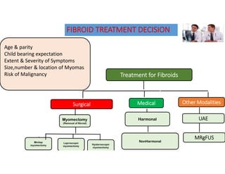 Uterine Fibroids - when to say NO to knives.pdf
