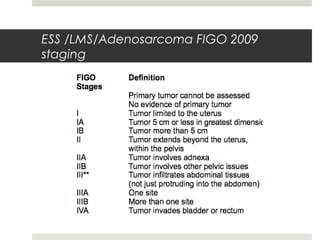 ESS /LMS/Adenosarcoma FIGO 2009
staging
 