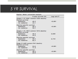 5 YR SURVIVAL
 