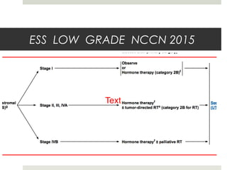 ESS LOW GRADE NCCN 2015
 