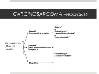 CARCINOSARCOMA –NCCN 2015
Carcinosarcoma
,Clear cell
,papillary
 
