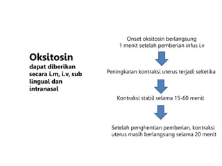 Oksitosin
dapat diberikan
secara i.m, i.v, sub
lingual dan
intranasal
Onset oksitosin berlangsung
1 menit setelah pemberian infus i.v
Peningkatan kontraksi uterus terjadi seketika
Kontraksi stabil selama 15-60 menit
Setelah penghentian pemberian, kontraksi
uterus masih berlangsung selama 20 menit
 
