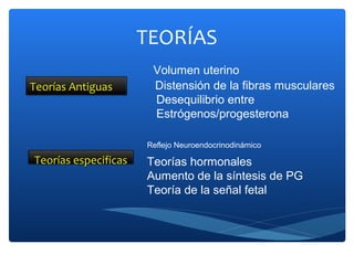 Teorías Antiguas
Volumen uterino
Distensión de la fibras musculares
Desequilibrio entre
Estrógenos/progesterona
Reflejo Ne...