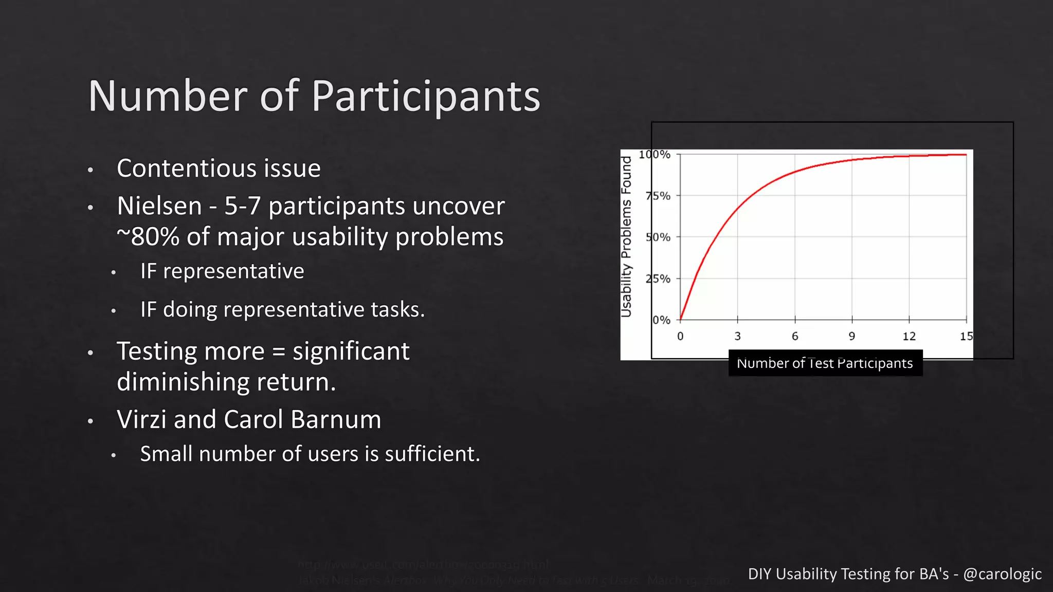 http://www.useit.com/alertbox/20000319.html
Jakob Nielsen’s Alertbox.WhyYou Only Need toTest with 5 Users. March 19, 2000.
Number ofTest Participants
 