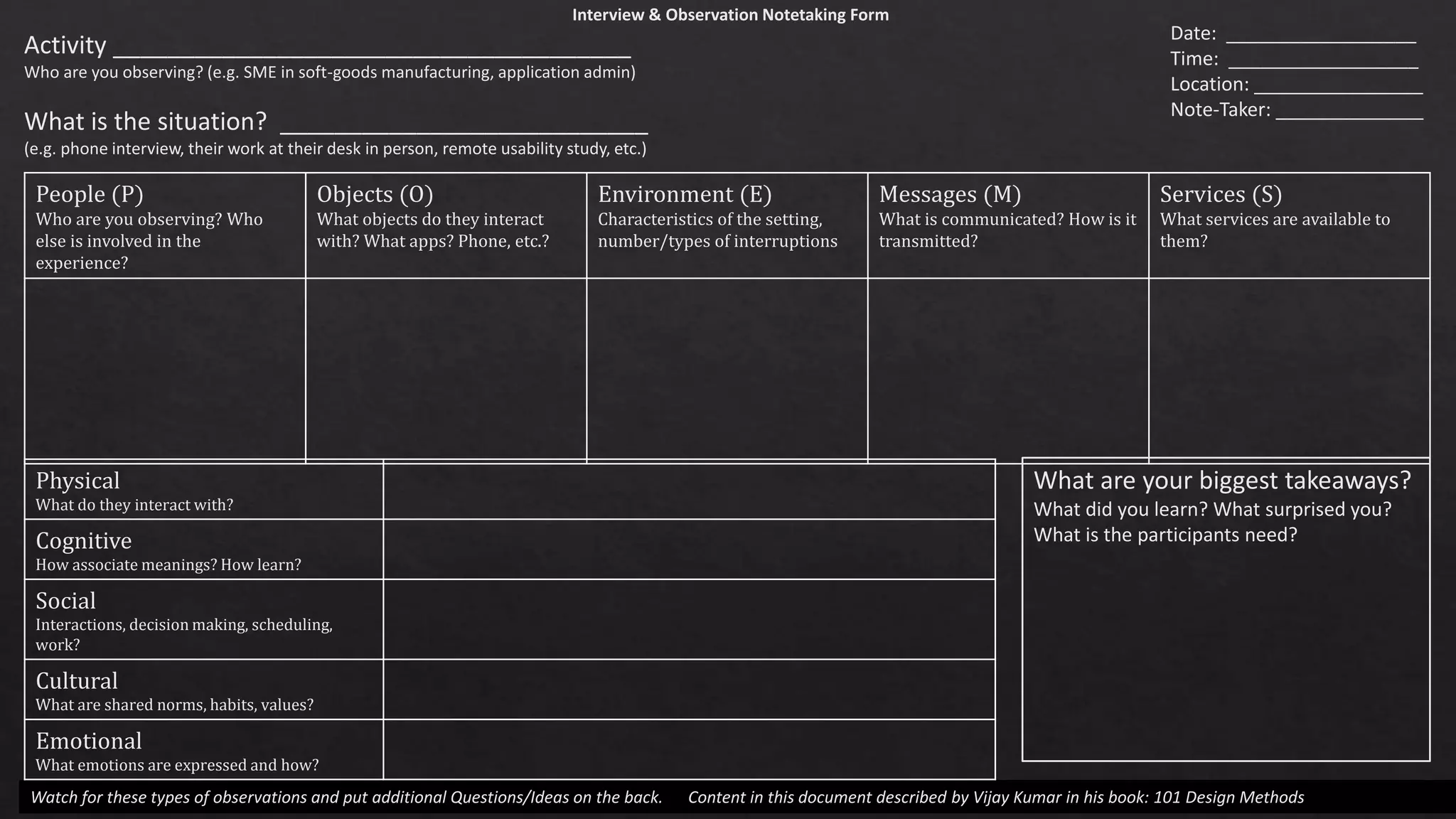 Activity ______________________________________
Who are you observing? (e.g. SME in soft-goods manufacturing, application admin)
What is the situation? ___________________________
(e.g. phone interview, their work at their desk in person, remote usability study, etc.)
Date: __________________
Time: __________________
Location: ________________
Note-Taker: ______________
People (P)
Who are you observing? Who
else is involved in the
experience?
Objects (O)
What objects do they interact
with? What apps? Phone, etc.?
Environment (E)
Characteristics of the setting,
number/types of interruptions
Messages (M)
What is communicated? How is it
transmitted?
Services (S)
What services are available to
them?
Watch for these types of observations and put additional Questions/Ideas on the back. Content in this document described by Vijay Kumar in his book: 101 Design Methods
Physical
What do they interact with?
Cognitive
How associate meanings? How learn?
Social
Interactions, decision making, scheduling,
work?
Cultural
What are shared norms, habits, values?
Emotional
What emotions are expressed and how?
What are your biggest takeaways?
What did you learn? What surprised you?
What is the participants need?
Interview & Observation Notetaking Form
 