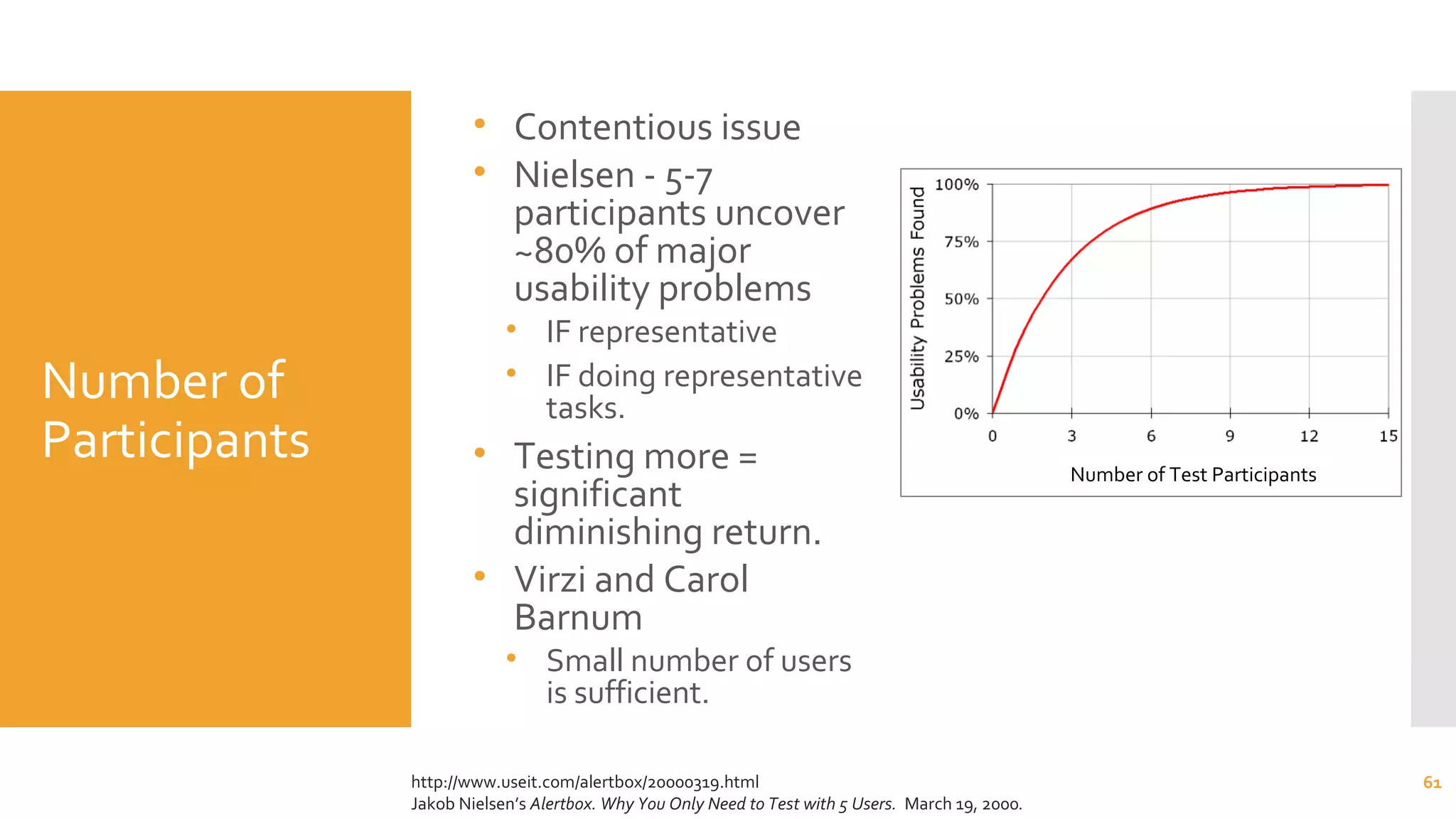 Number of
Participants
• Contentious issue
• Nielsen - 5-7
participants uncover
~80% of major
usability problems
• IF representative
• IF doing representative
tasks.
• Testing more =
significant
diminishing return.
• Virzi and Carol
Barnum
• Small number of users
is sufficient.
61http://www.useit.com/alertbox/20000319.html
Jakob Nielsen’s Alertbox. Why You Only Need to Test with 5 Users. March 19, 2000.
Number of Test Participants
 