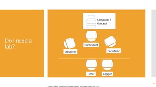 Do I need a
lab?
20
Rubin, Jeffrey. Handbook of Usability Testing. John Wiley & Sons, Inc.; 1994.
Computer /
Concept
Facilitator
Participant
Observer
Timer Logger
 