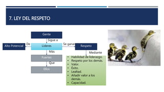 7. LEY DEL RESPETO
Gente
Líderes
Fuertes
Ellos
Sigue a
Más
Que
Alto Potencial
De
Respeto
Se ganan
• Habilidad de liderazgo.
• Respeto por los demás.
• Valor.
• Éxito.
• Lealtad.
• Añadir valor a los
demás.
• Capacidad.
Mediante
:
 
